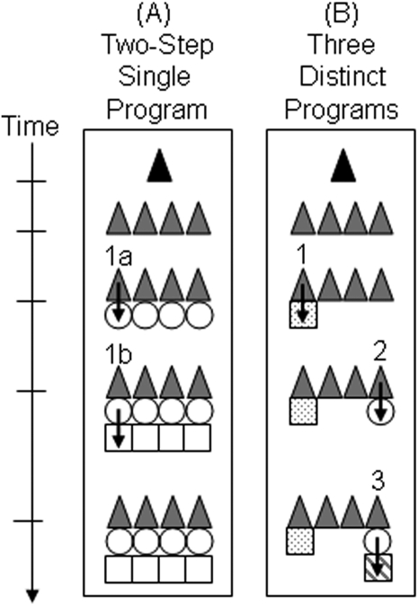 Figure 7.