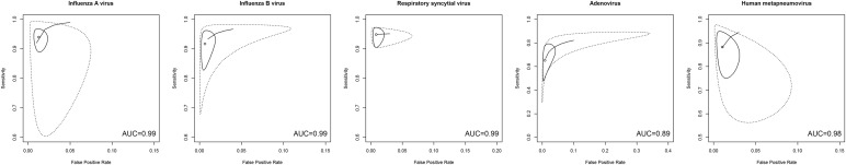 Fig. 4