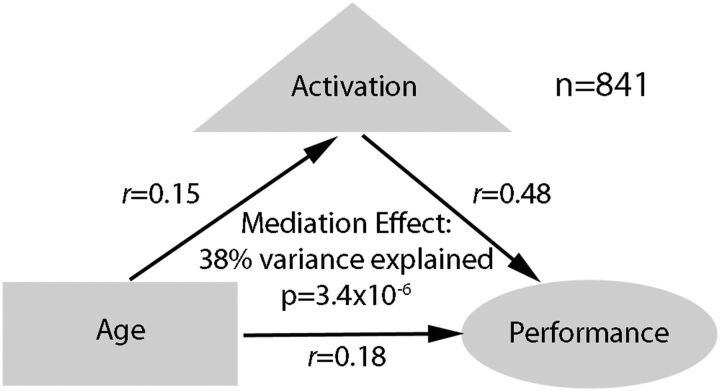 Figure 12.