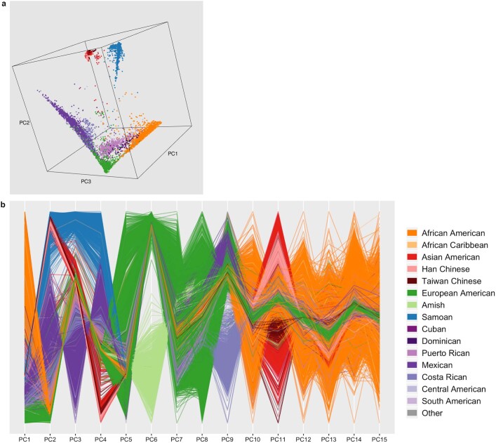Extended Data Fig. 1
