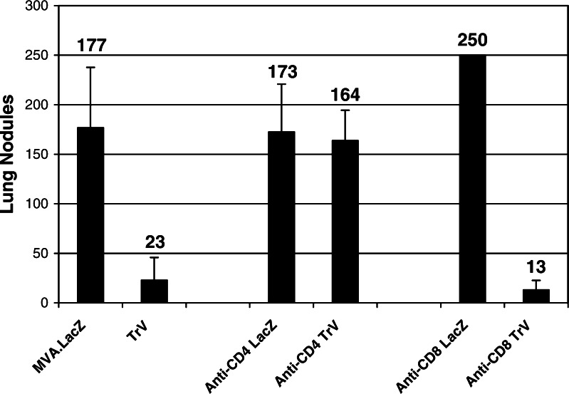 Fig. 7