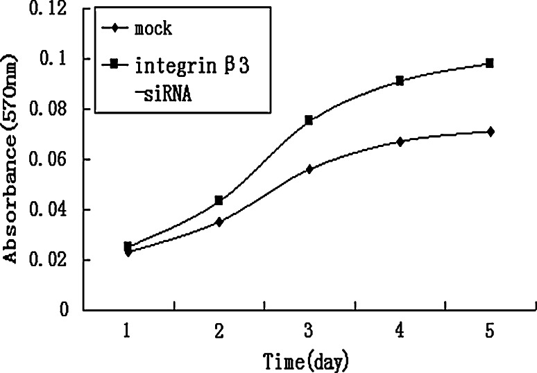 Fig. 5