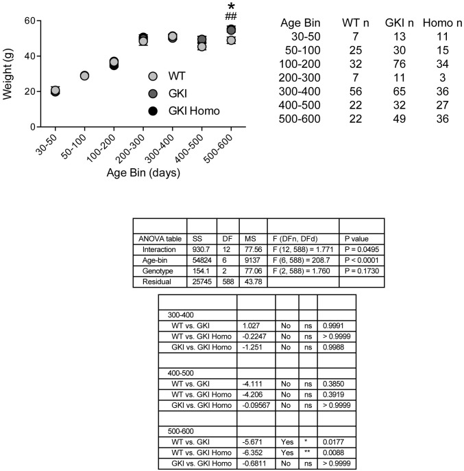 Figure 1—figure supplement 1.