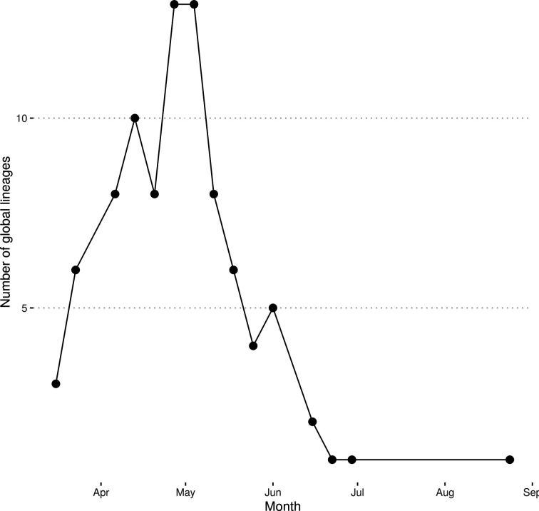 Fig. 4.
