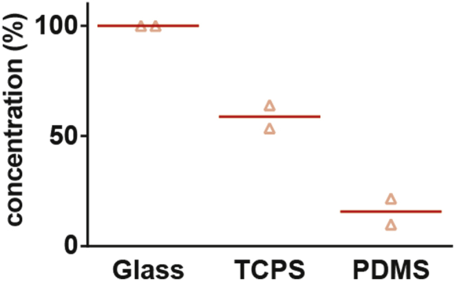 Fig. S1