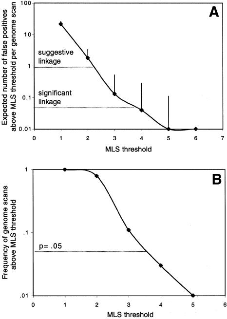 Figure  2