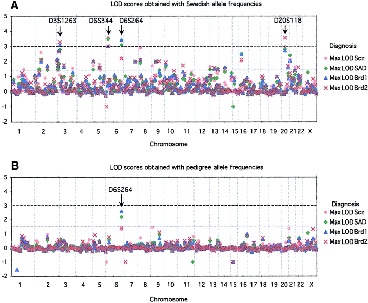 Figure  3