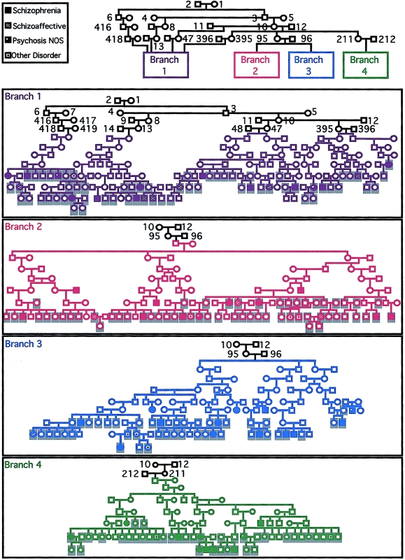 Figure  1
