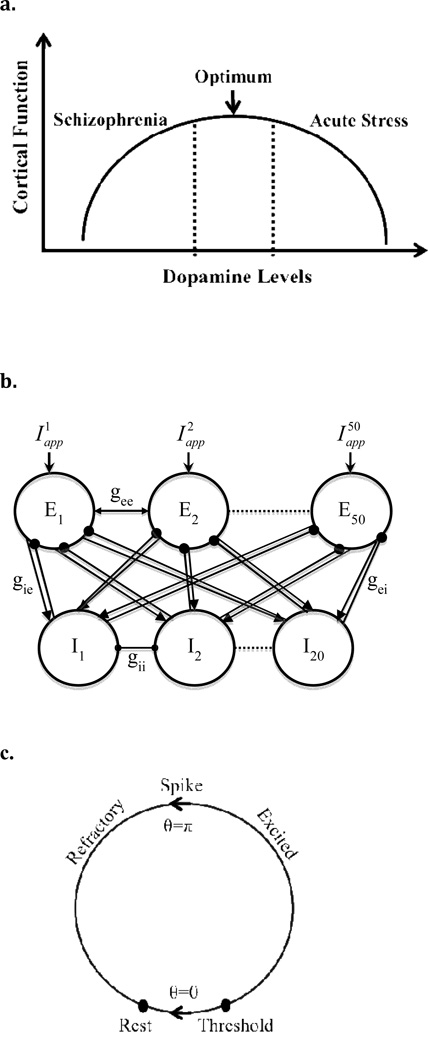 FIG. 1