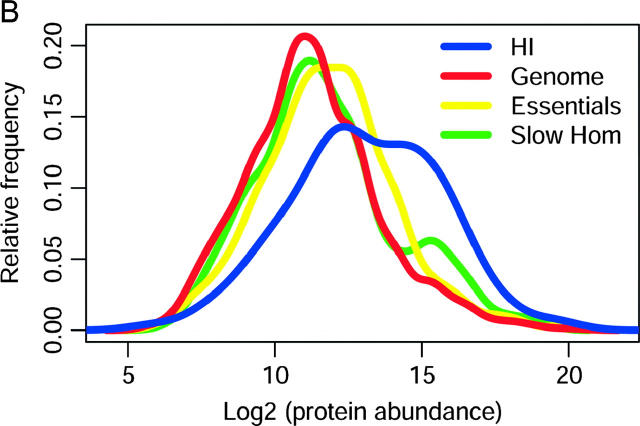 Figure 5.—