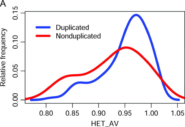 Figure 4.—