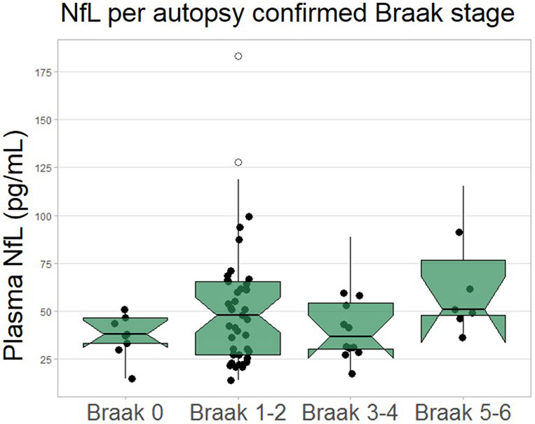 Extended Data Fig. 3