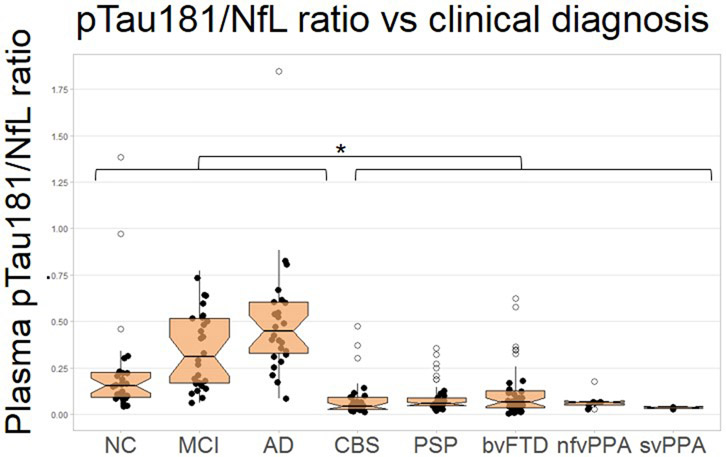 Extended Data Fig. 1
