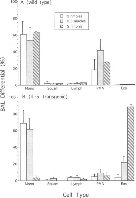 FIG. 8