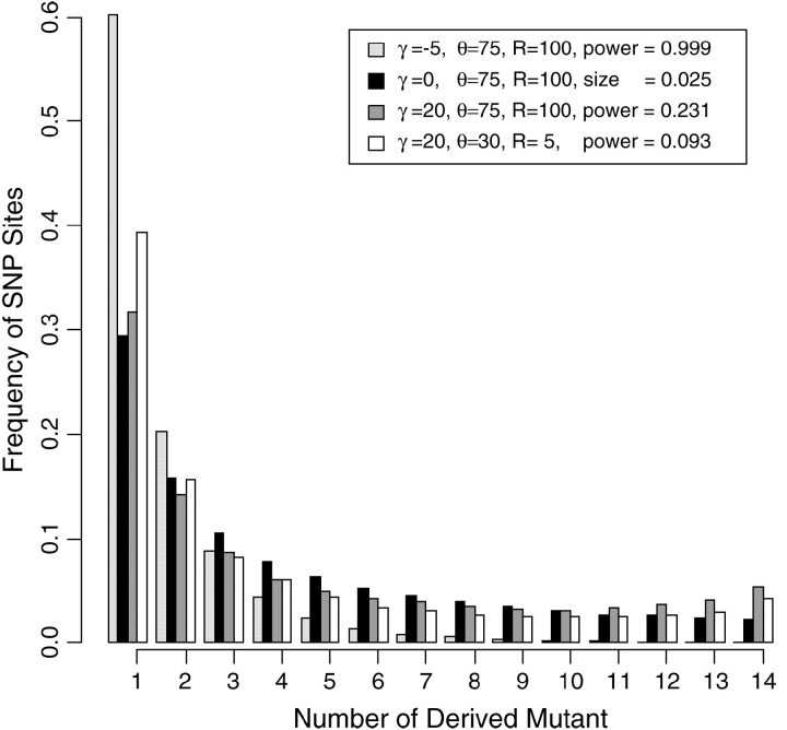 Figure 10.—
