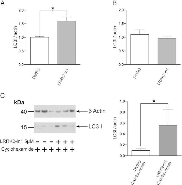 Supplementary Fig. S4