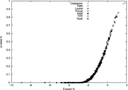FIGURE 8.