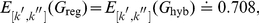 graphic file with name pone.0021570.e273.jpg