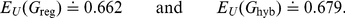 graphic file with name pone.0021570.e276.jpg