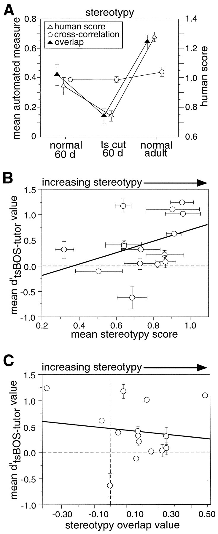 Fig. 17.