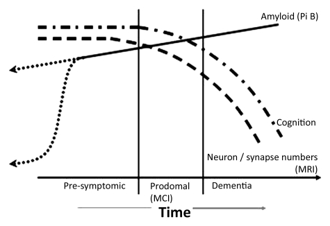 Figure 5: