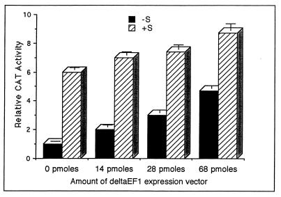 FIG. 7