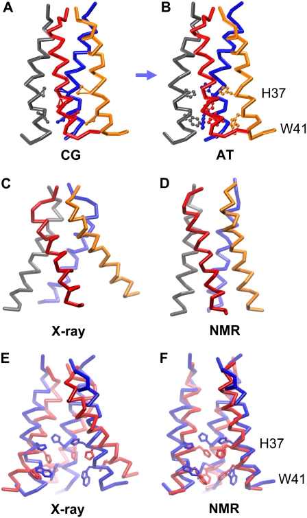 FIGURE 6