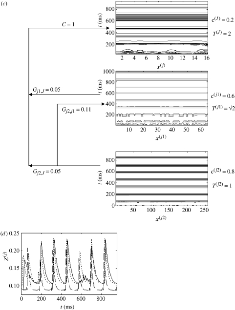 Figure 19