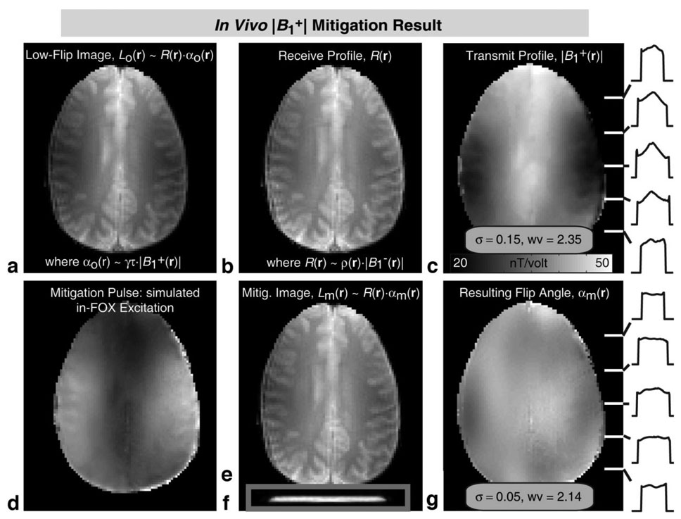 FIG. 6.