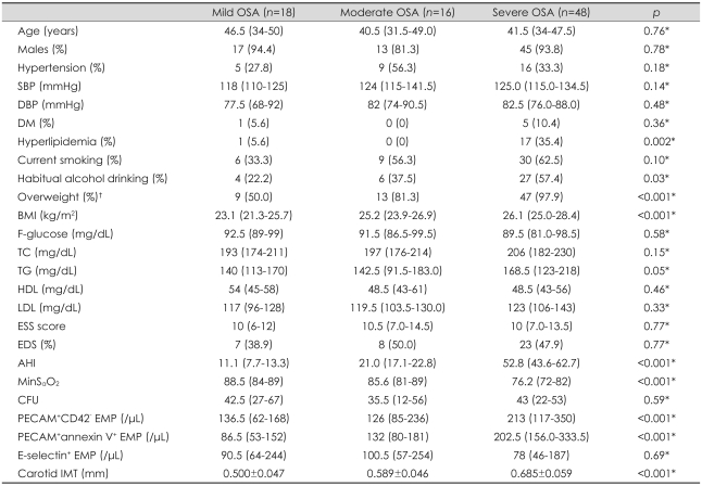 graphic file with name jcn-6-89-i002.jpg
