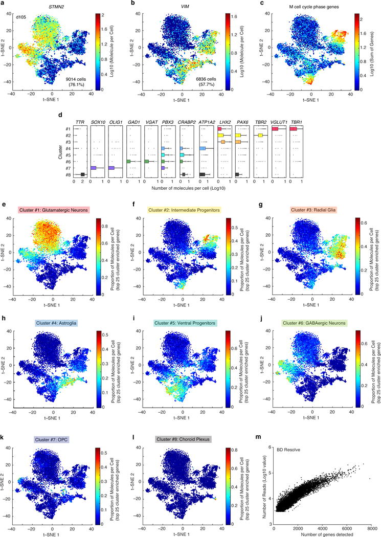 Extended Data Figure 2