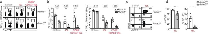 Extended Data Figure 4