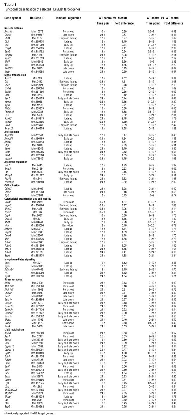 graphic file with name JCI0627236.t1.jpg