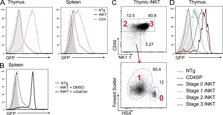 Figure 10.