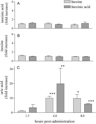 Fig 6.