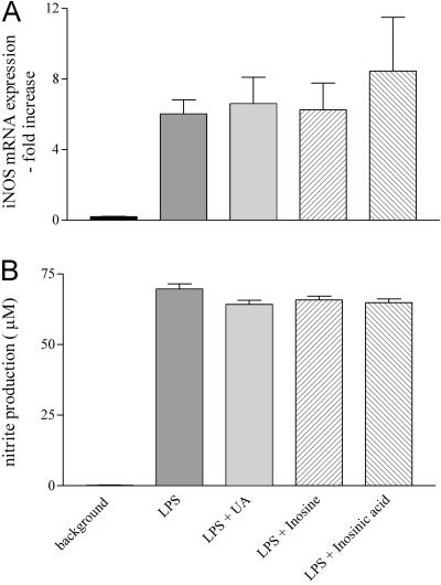 Fig 3.