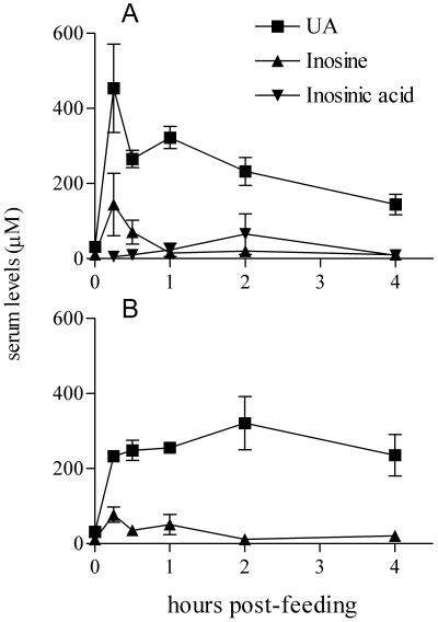 Fig 5.