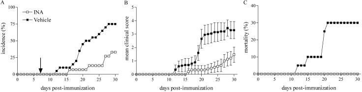 Fig 7.