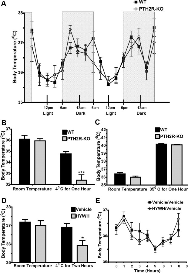 Figure 13.