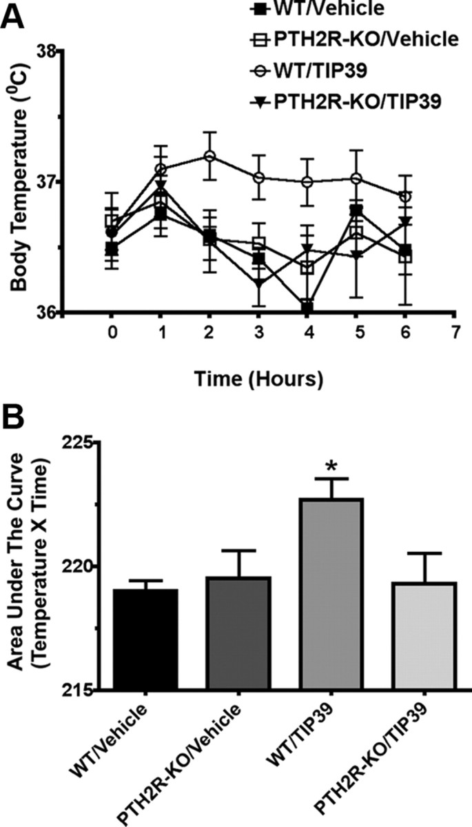 Figure 11.