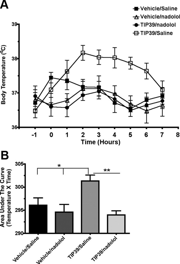 Figure 12.