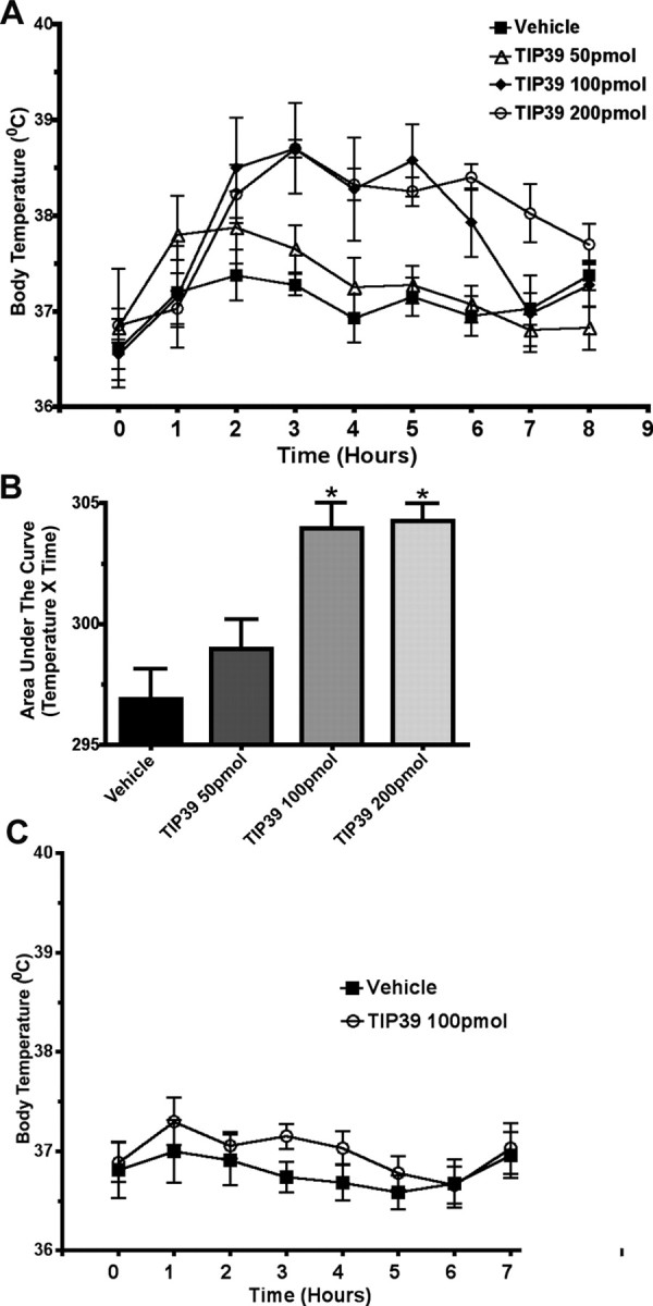 Figure 10.