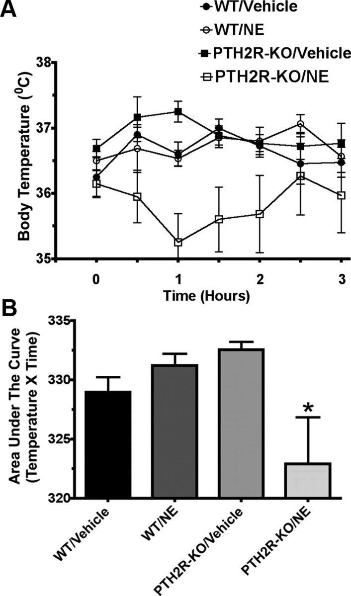 Figure 14.