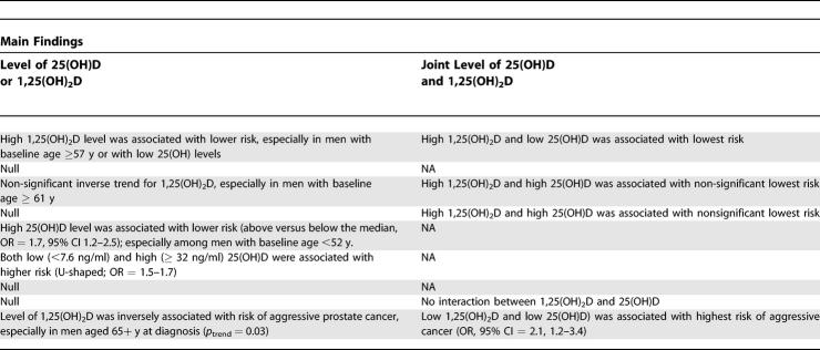 graphic file with name pmed.0040103.t502.jpg