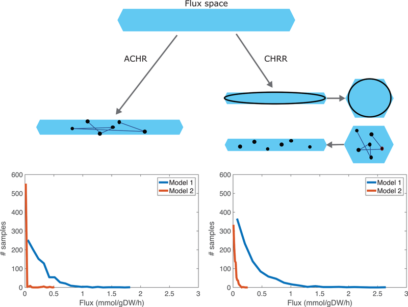 Figure 6: