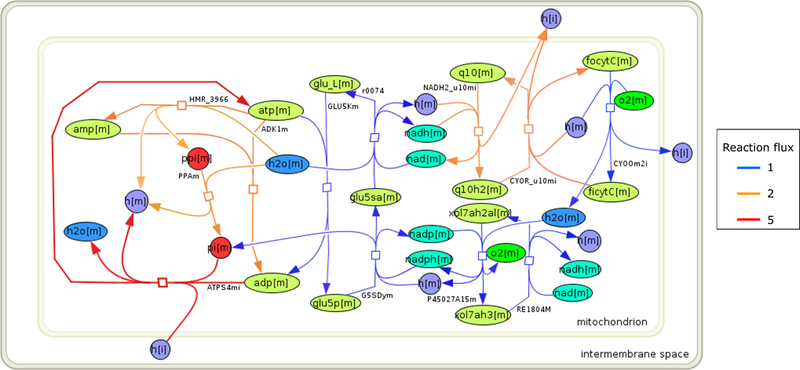 Figure 11: