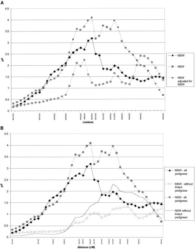 Figure  3