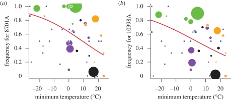 Figure 4.