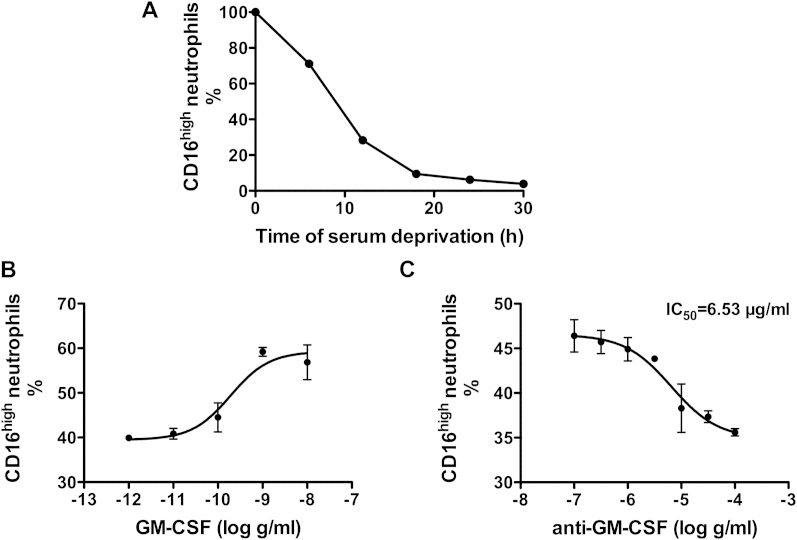 Fig E6
