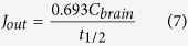 graphic file with name srep15791-m7.jpg